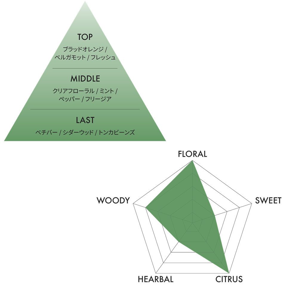 bonheur-chart